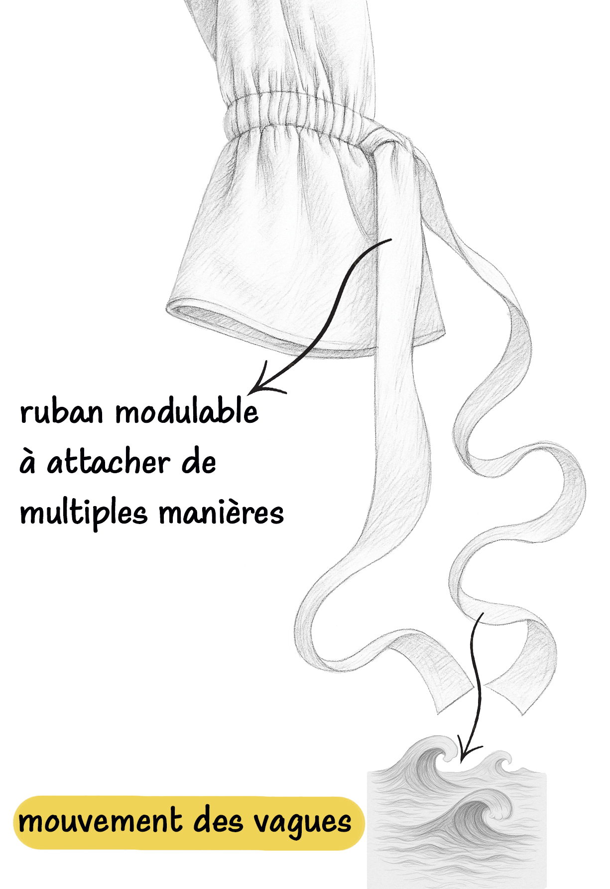 Technical illustration of shirt cuff with gathered fabric and modular ribbon that can be tied in multiple ways, inspired by ocean wave movement
