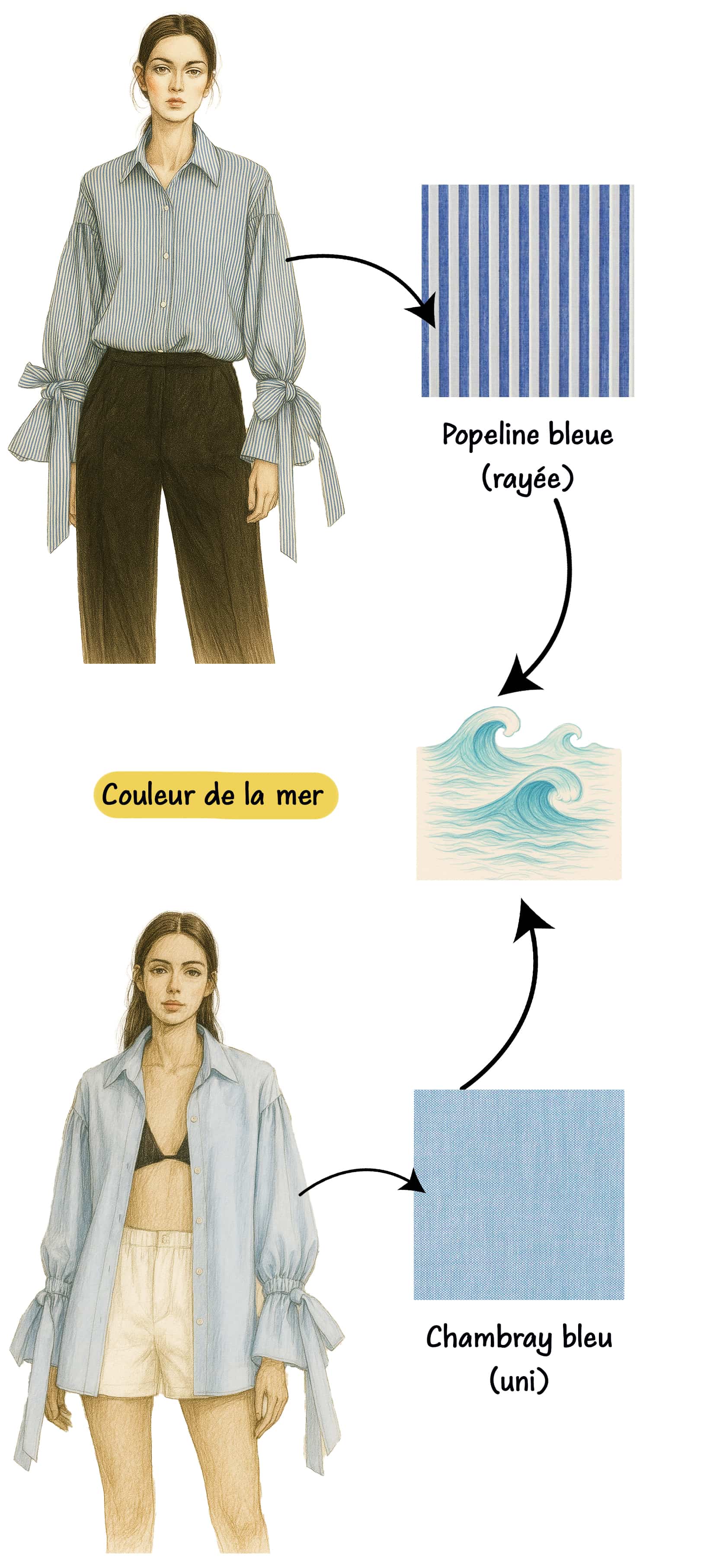 Fashion illustration showcasing Busan color palette: blue striped poplin inspired by sea, Oxford beige inspired by golden sand, connecting to coastal nature